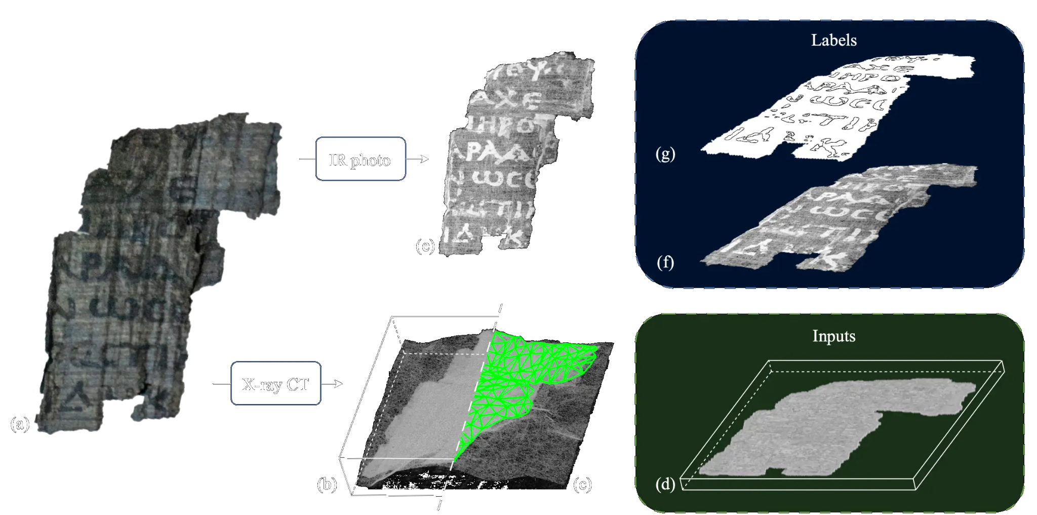 How a fragment becomes a training pair