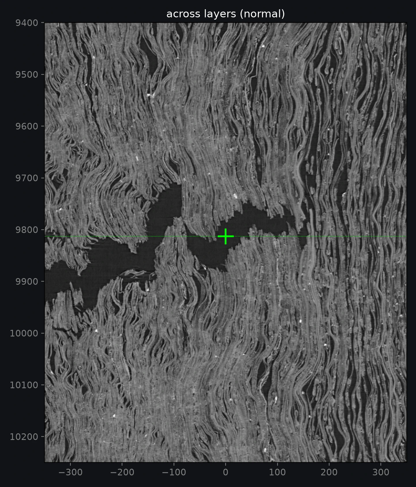 Vertical CT section cut across the papyrus layers through the shear, showing a dark void at about z 9813 where the layers above and below are offset from each other.
